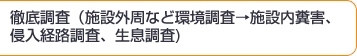 徹底調査（施設外周など環境調査→施設内糞害、侵入経路調査、生息調査)